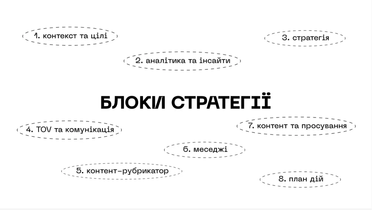 Слайд 1 стратегії студентки