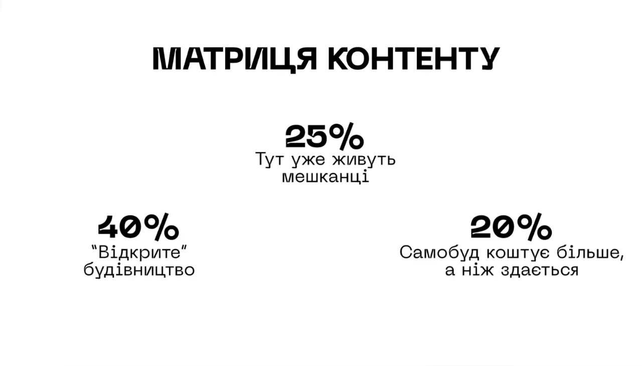 Слайд 25 стратегії студентки